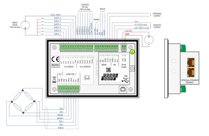 Indicador de Peso MCT 1302